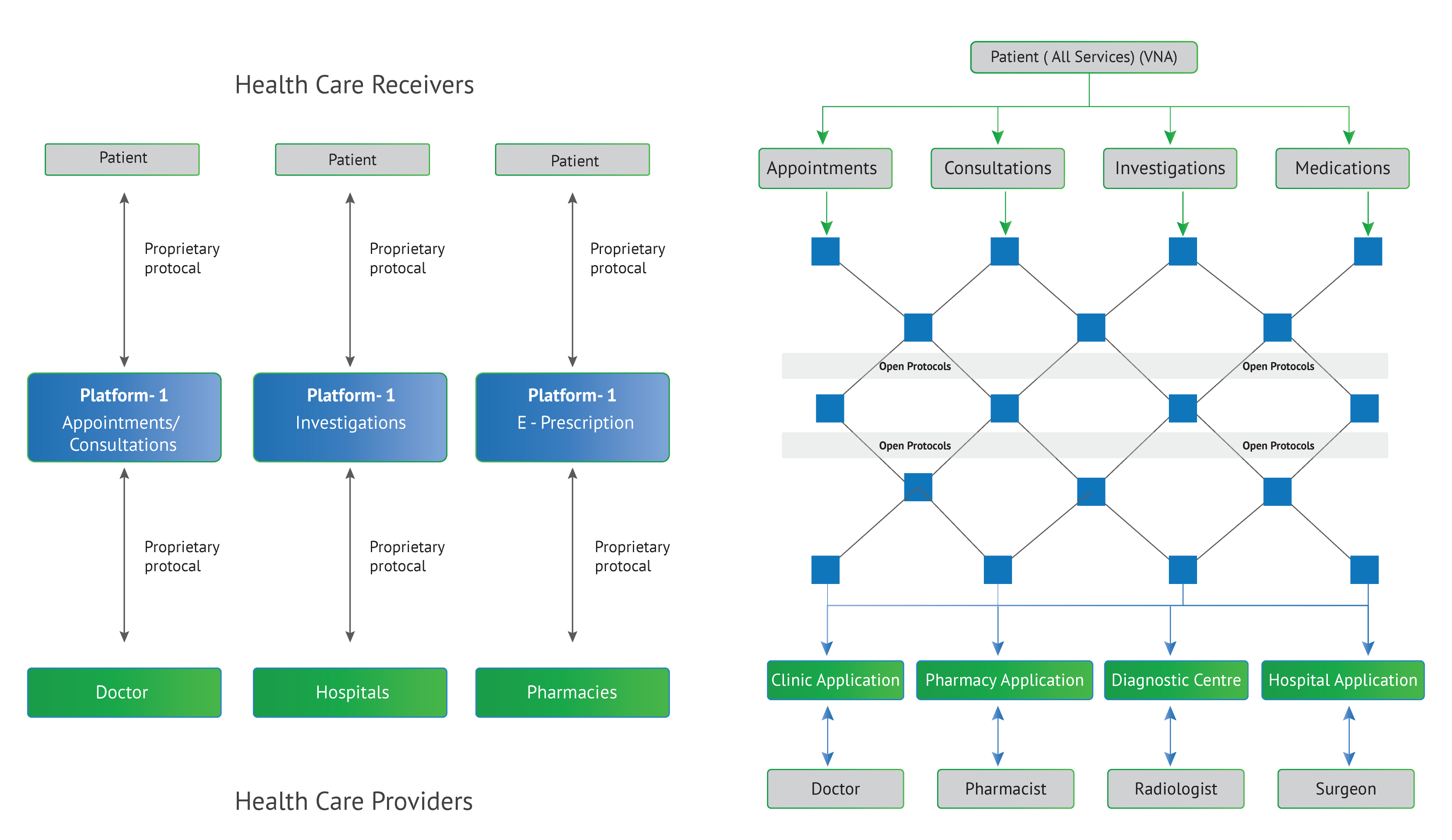 Medical Aid Network